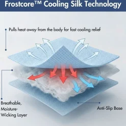 Frostcore™ Cooling Couch Cover Dog Bed