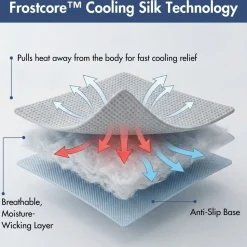 Frostcore™ Cooling Couch Cover Dog Bed