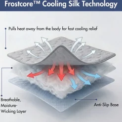 Frostcore™ Cooling Couch Cover Dog Bed