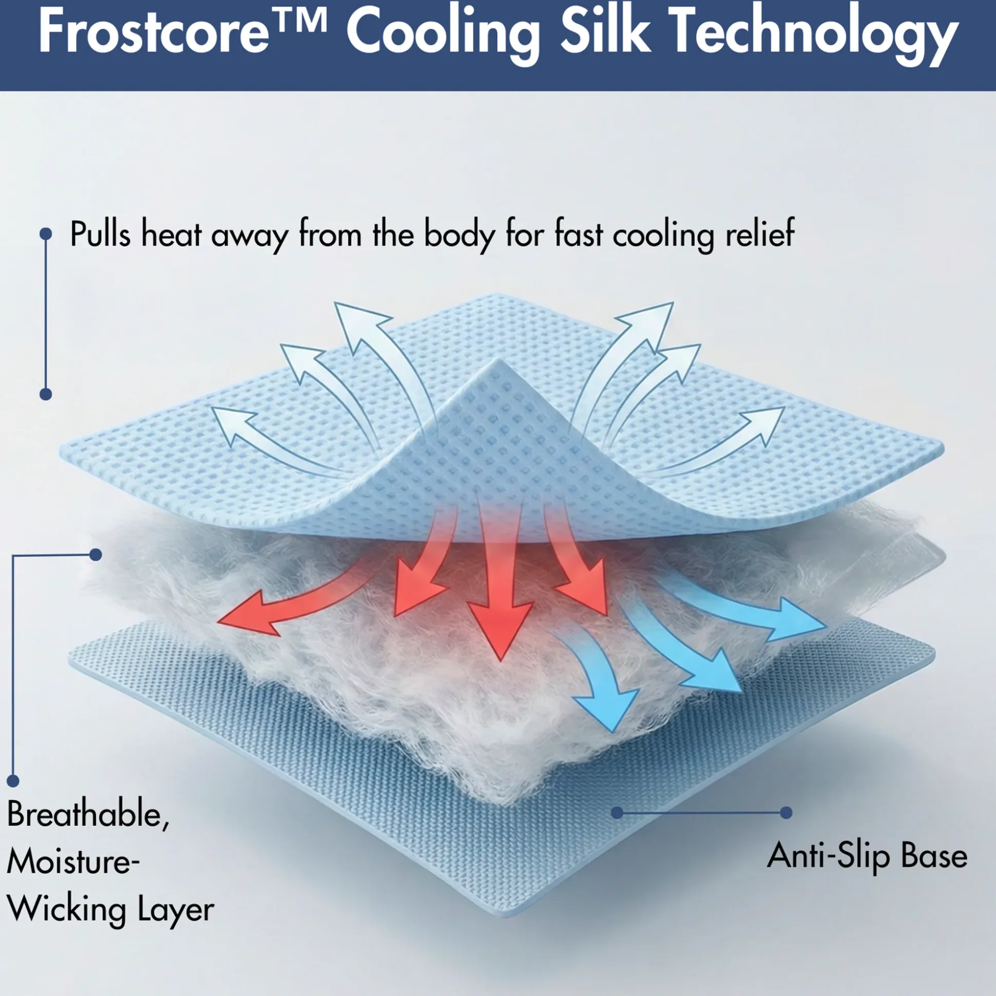 Frostcore™ Cooling Couch Cover Dog Bed and Cooling Mat Sets