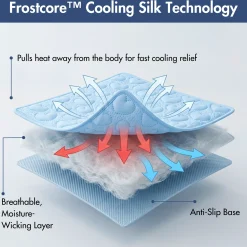 Frostcore™ Cooling Couch Cover Dog Bed and Cooling Mat Sets