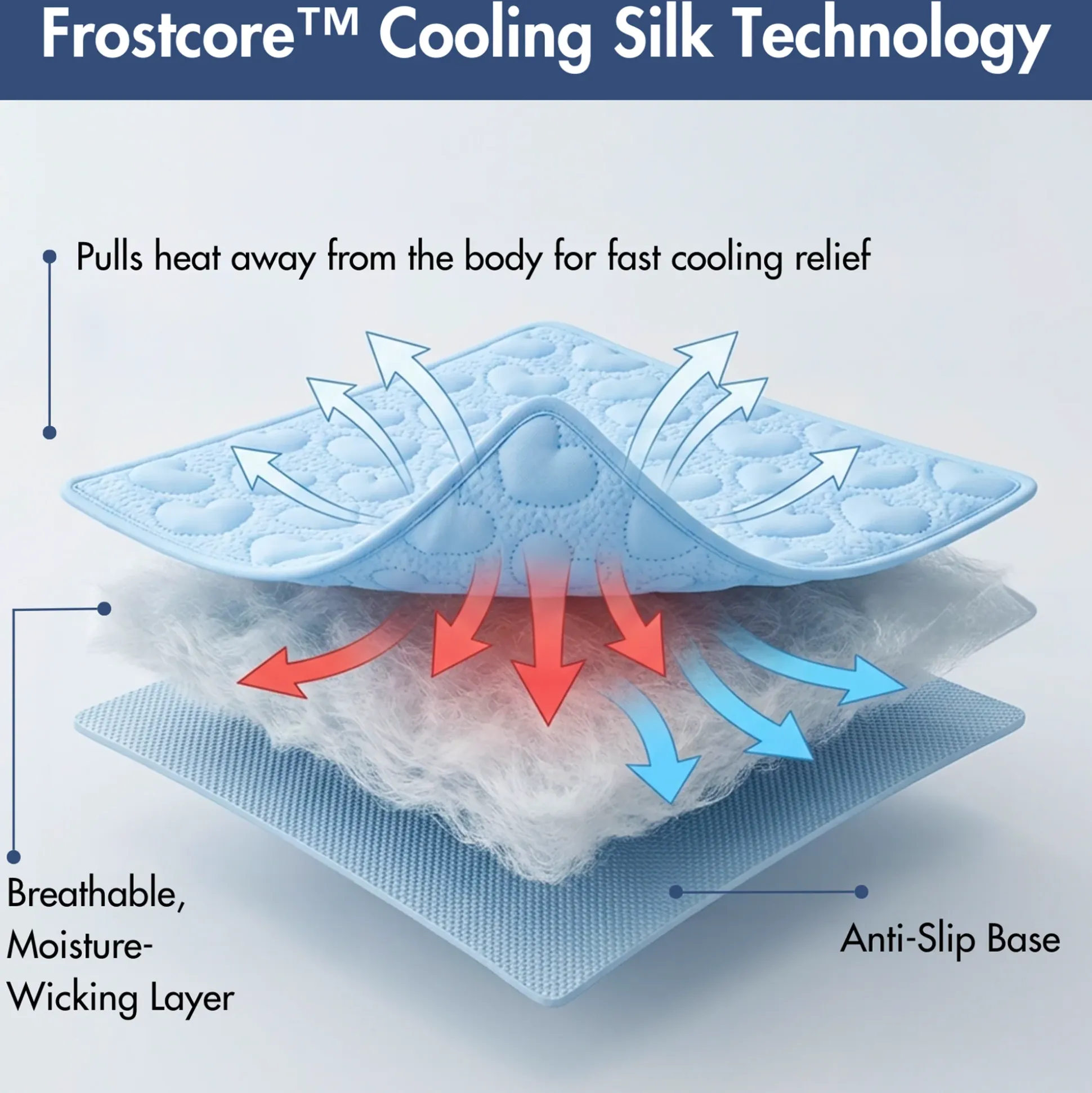 Frostcore™ Cooling Couch Cover Dog Bed and Cooling Mat Sets