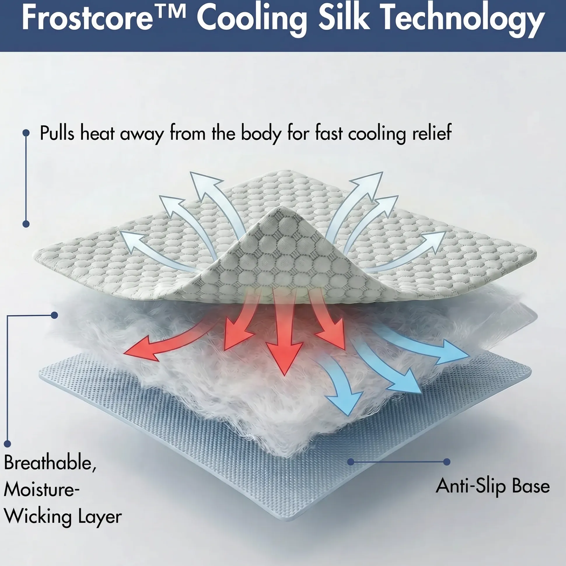 Frostcore™ Cooling Couch Cover Dog Bed and Cooling Mat Sets