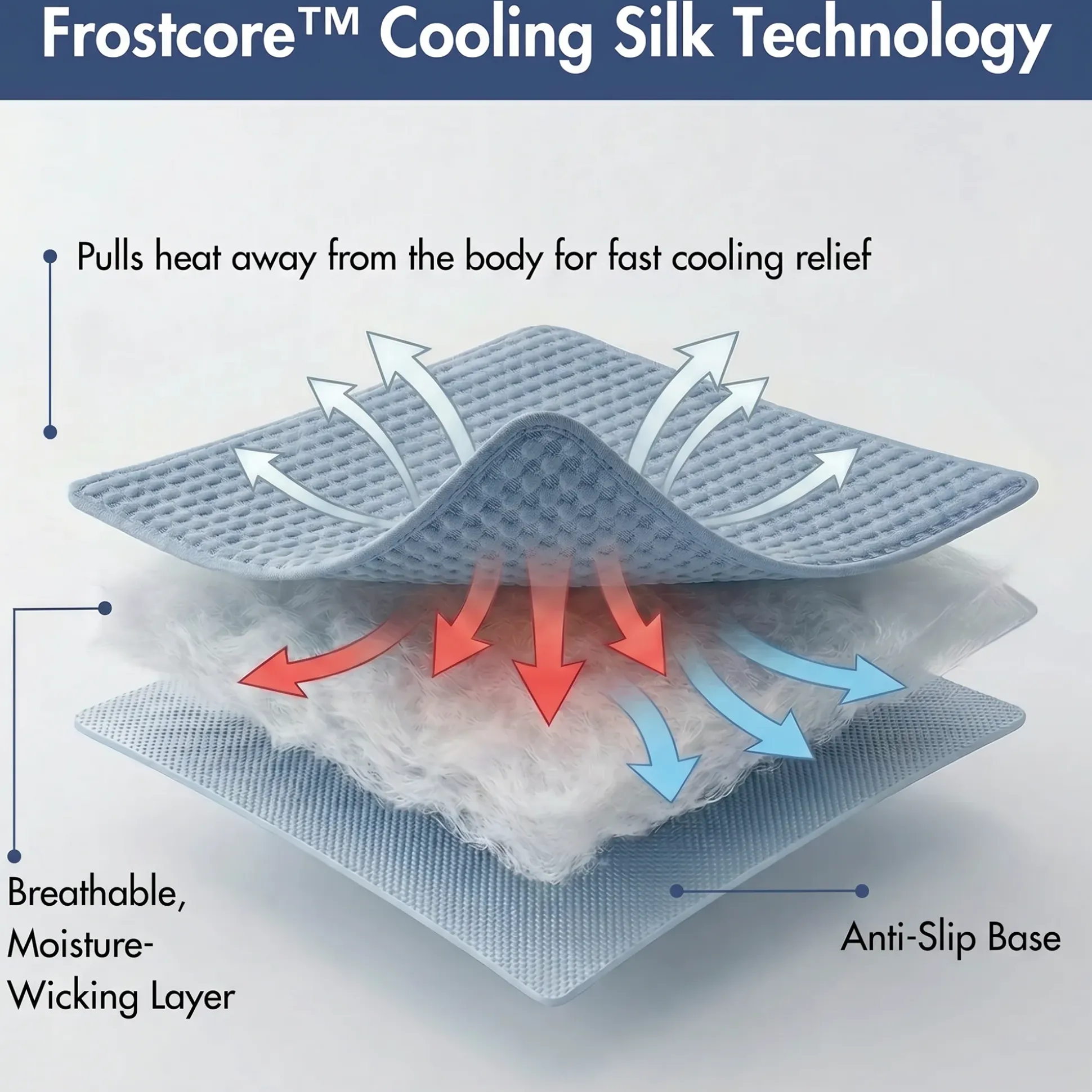 Frostcore™ Cooling Couch Cover Dog Bed and Cooling Mat Sets