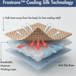 Frostcore™ Cooling Couch Cover Dog Bed and Cooling Mat Sets