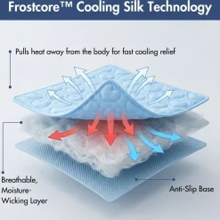 Frostcore™ Cooling Mat - Hearts Blue