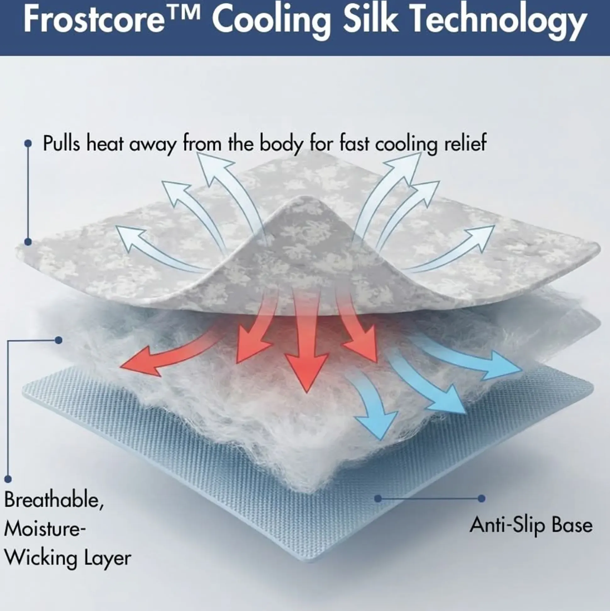 Frostcore™ Cooling Mat 2 Pack
