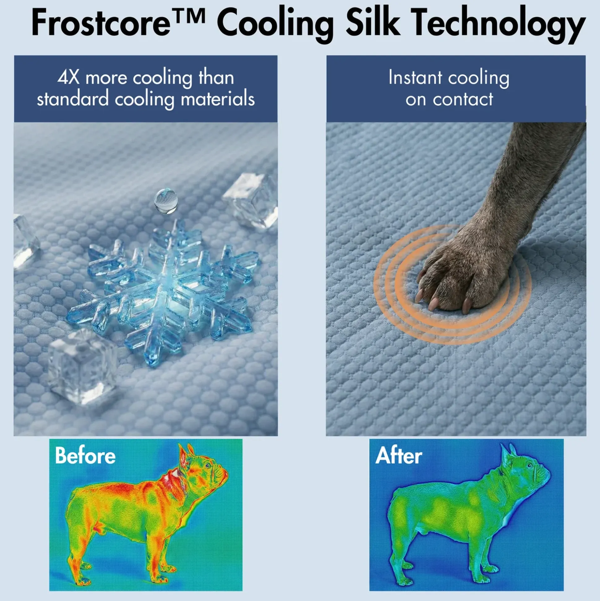 Frostcore™ Cooling Mat 2 Pack