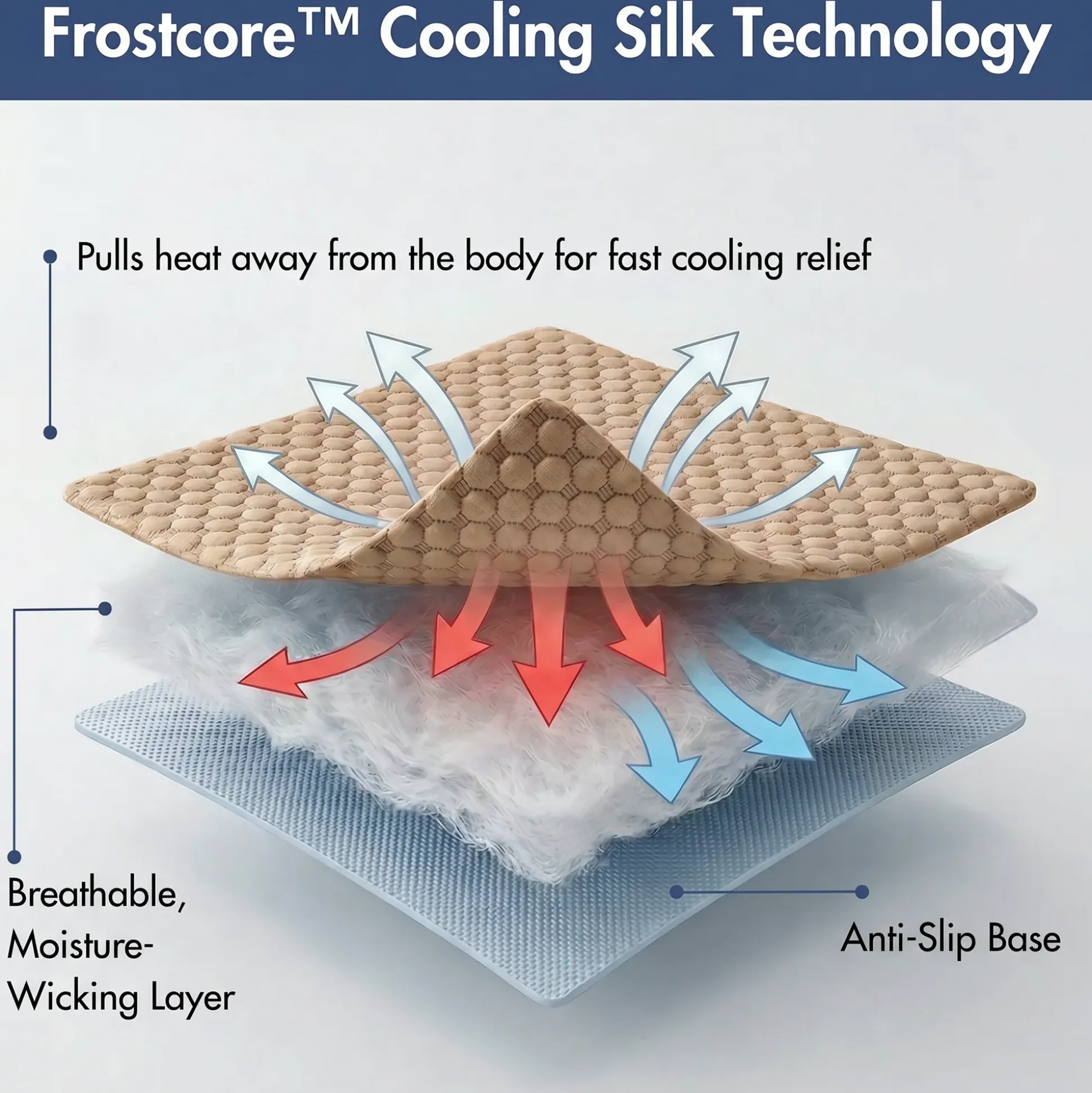 Frostcore™ Cooling Mat 2 Pack