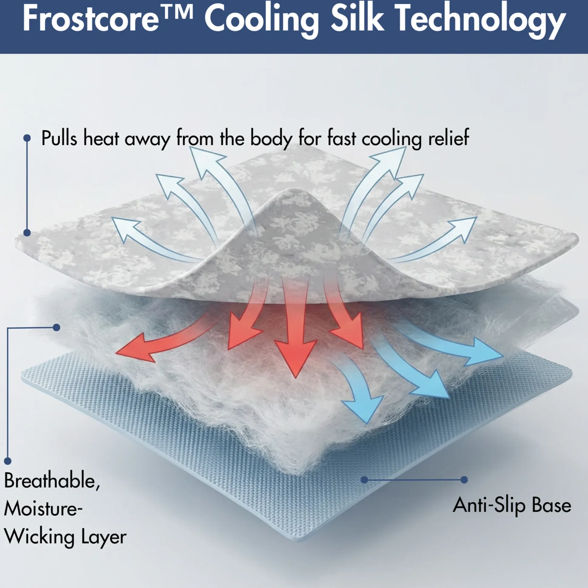 Frostcore™ Cooling Mat 2 Pack