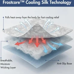 Frostcore™ Dog Cooling Car Seat Beds