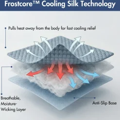 Frostcore™ Dog Cooling Car Seat Beds