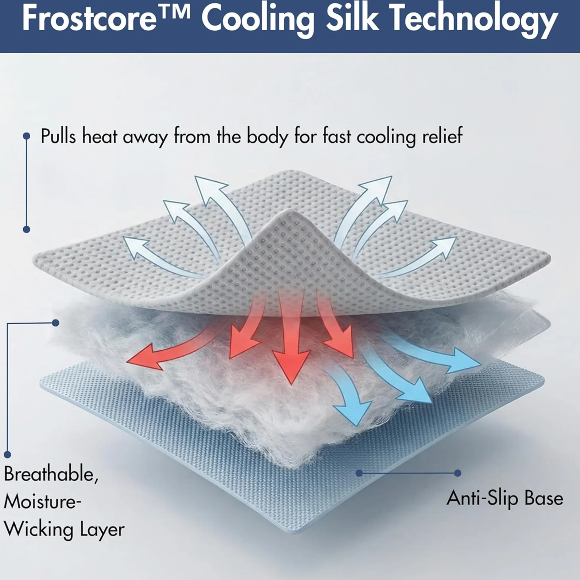 Frostcore™ Dog Cooling Car Seat Beds