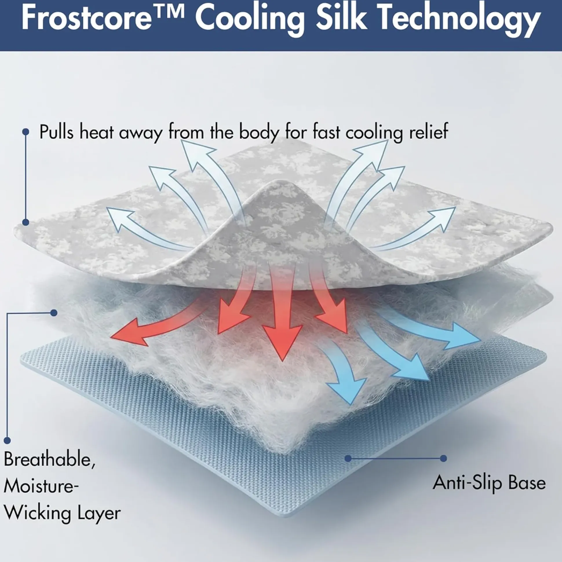 Frostcore™ Dog Cooling Car Seat Bed - Clouds Grey