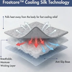 Frostcore™ Dog Cooling Car Seat Bed - Hearts Grey